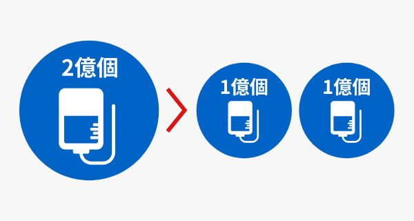 1回あたり2億個投与