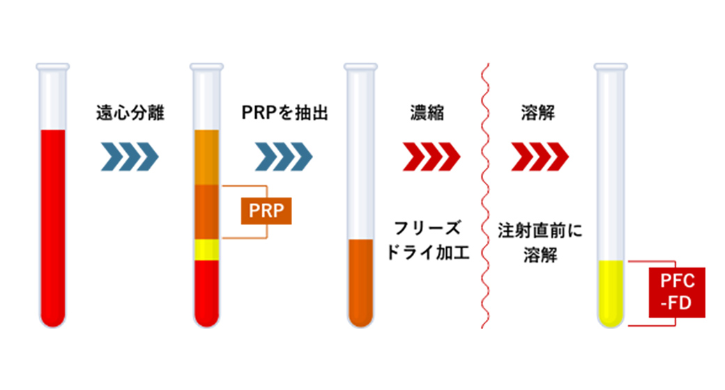 PFC−FDの製造過程