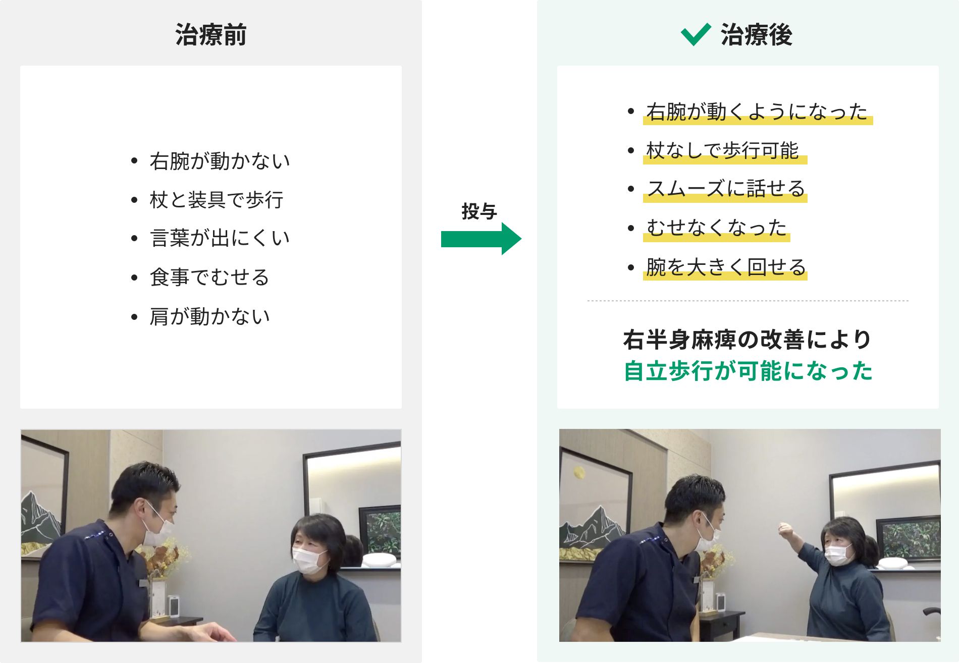 【治療前】→【治療後】の図